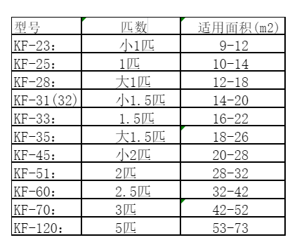 港口空调维修