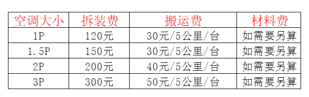港口空调移机及费用电话在哪里找